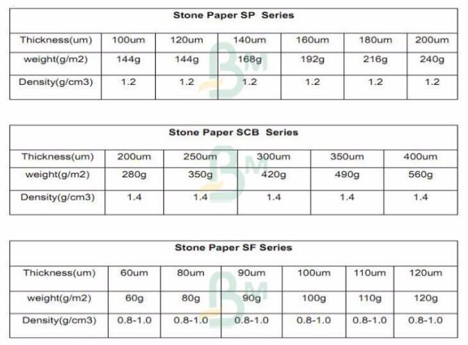 Anti papel de pedra sintético Nonacid da prova 60gsm 80gsm 100gsm 120gsm 150gsm do rasgo da dobradura no pacote do rolo